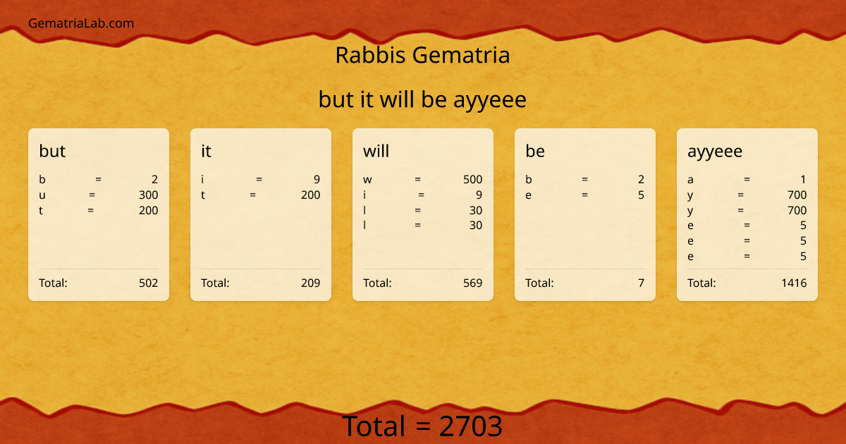 but it will be ayyeee in rabbis Gematria